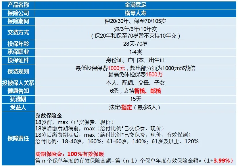 信泰完美人生守护2021怎么样?多少钱一年?条款解析+优缺点