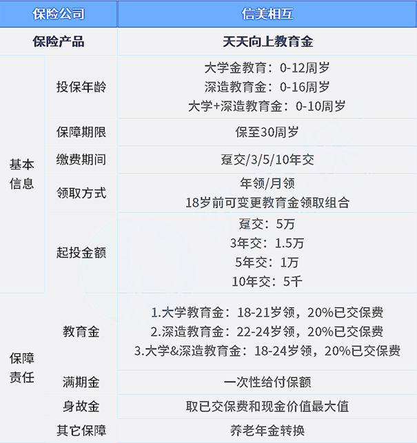 信泰完美人生守护2021怎么样?多少钱一年?条款解析+优缺点