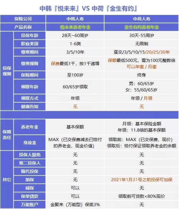 信泰完美人生守护2021怎么样?多少钱一年?条款解析+优缺点