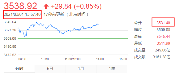 2021沃保网第02期心连心签单分享获奖名单