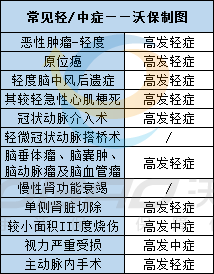 瑞泰乐享安康2021重疾险怎么样？投保规则+产品优缺点解析：