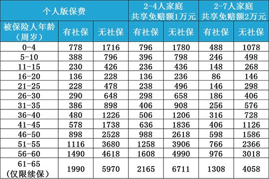 人保百万医疗保险介绍，2021人保百万医疗保险介绍