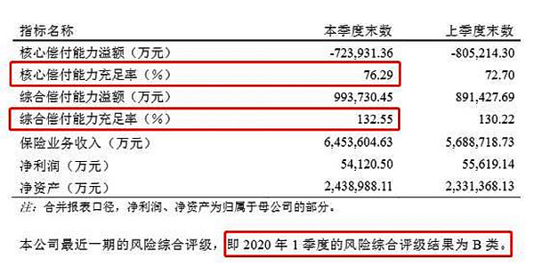 前海人寿保险可靠吗?2021前海人寿保险可靠吗?