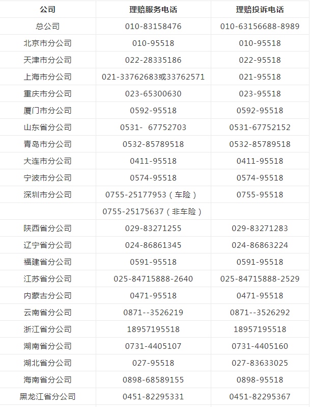 2021人民保险客服电话,人民保险客服电话