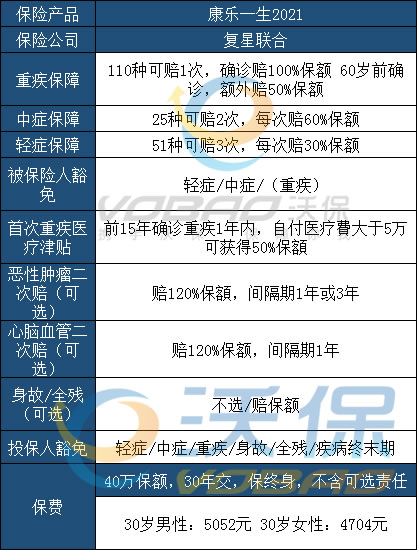 复星联合康乐一生2021保费怎么样?满期返吗?多少钱?价格表