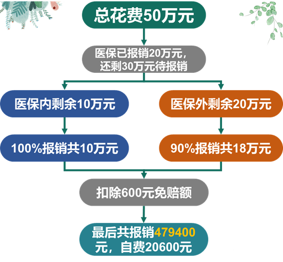 2021少儿专属保险!平安宝贝pro怎么样?亮点?详细测评+投保案例