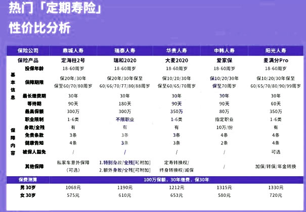 2021定期寿险哪个产品好?定期寿险哪家保险公司最好?怎么买