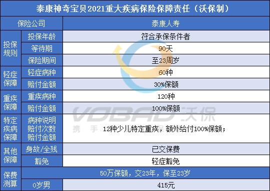 2021少儿新品!泰康神奇宝贝2021重疾险好不好?赔多少?案例+优缺点