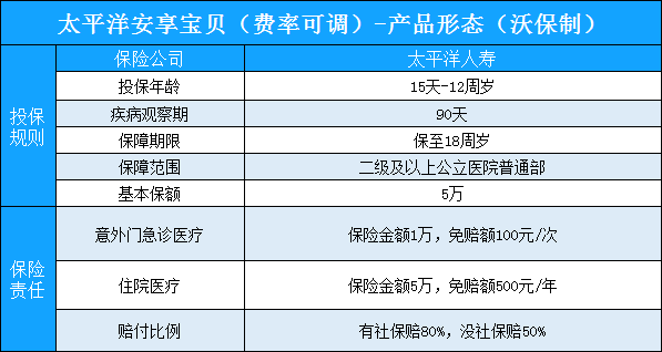 太平洋安享宝贝每天1元是骗人的吗？可以单独购买吗？好不好？