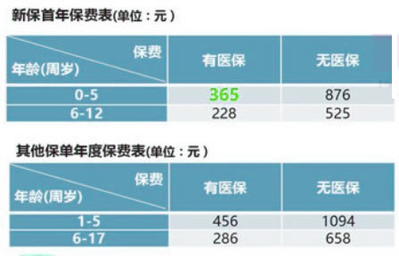 太平洋安享宝贝每天1元是骗人的吗？可以单独购买吗？好不好？