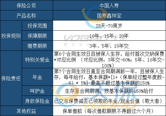 国寿鑫祥宝年金保险怎么样?能领多少钱?保什么?有什么亮点?