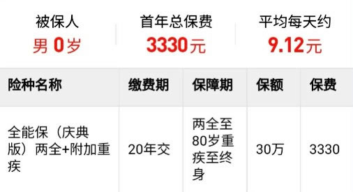 泰康全能保庆典版投保年龄?怎么返本金?多少钱一年?案例