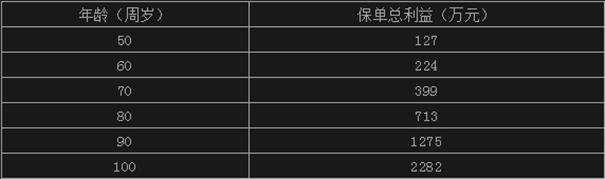 3月31号停售!华夏红钻石版年金险还能买吗?保底收益率多少?