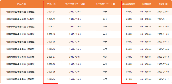 和泰钻更多年金险每年能领多少钱?谁能买?优缺点?费率表