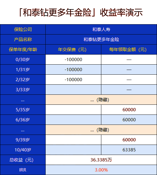 和泰钻更多年金险每年能领多少钱?谁能买?优缺点?费率表
