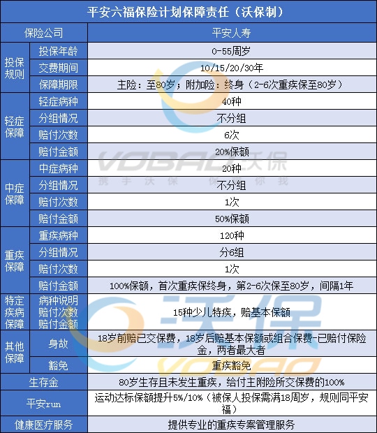 平安六福保险条款怎么样?平安六福值得买吗?买前必看!