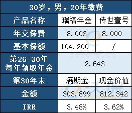 国华瑞福年金险怎么样?收益如何?值得购买吗?