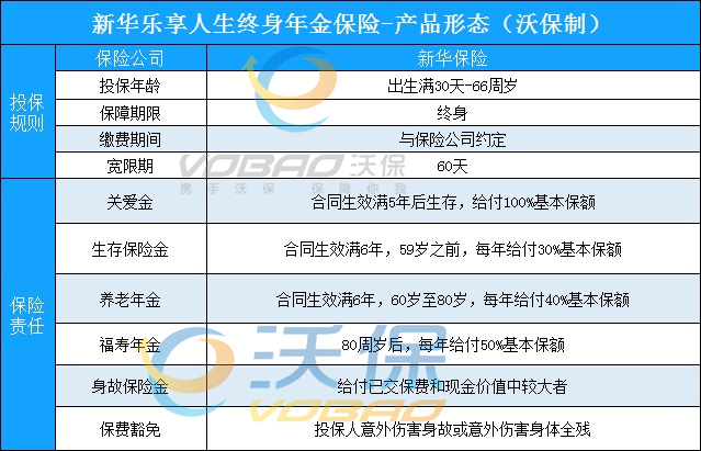 2021新华乐享人生年金保险可以领多少钱?好不好?靠谱吗?详细测评!