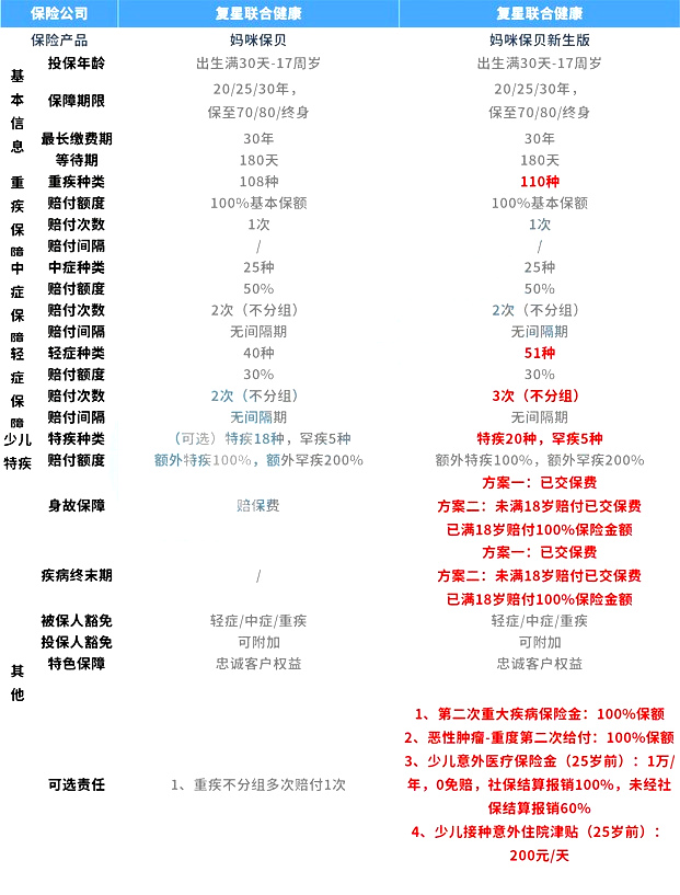 妈咪保贝新生版对比妈咪保贝有什么优势?哪款更值得买?