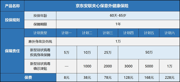 京东安联关心保2021提供新冠状病毒保障!1年仅需26元!