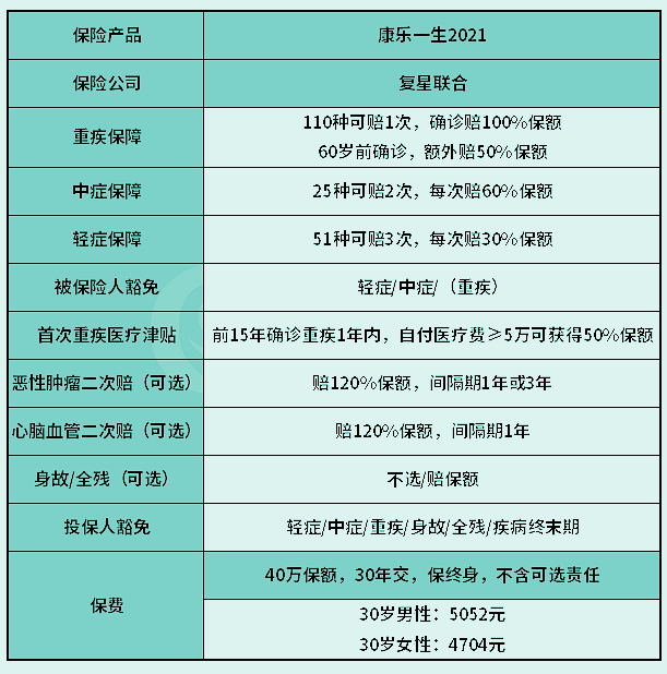 复星联合康乐一生2021重疾险怎么样?好不好?条款详解+优缺点