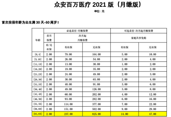 2021哪家的百万医疗险最好排行榜!百万医疗险哪家好交多少钱