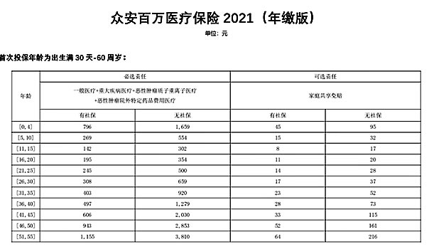 2021哪家的百万医疗险最好排行榜!百万医疗险哪家好交多少钱
