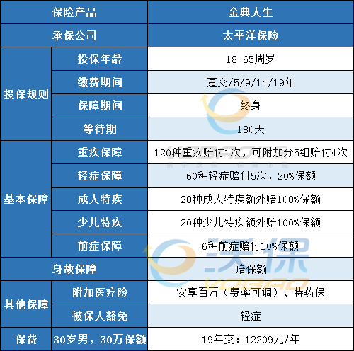 2021太平洋金典人生是不是骗人的?到底要不要买?详细测评+优缺点
