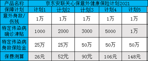 京东安联安心保2021保什么?京东安联怎么样?靠谱吗?
