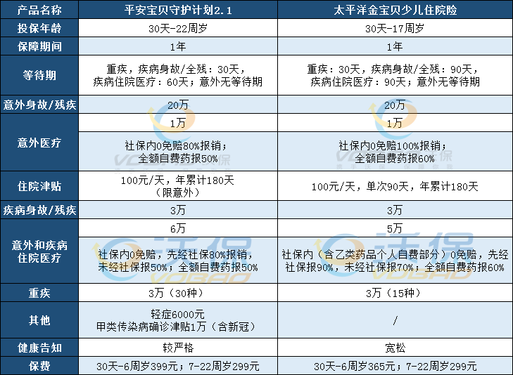 2021少儿住院医疗险哪款好？哪款少儿保险值得购买？