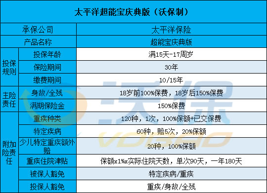 太平洋安享宝贝+超能宝庆典版怎么样?多少钱?值得买吗?