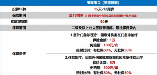 太平洋安享宝贝+超能宝庆典版怎么样?多少钱?值得买吗?