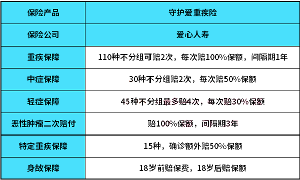 2021爱心人寿守护爱有什么优缺点?要不要买?卖点与亮点分析