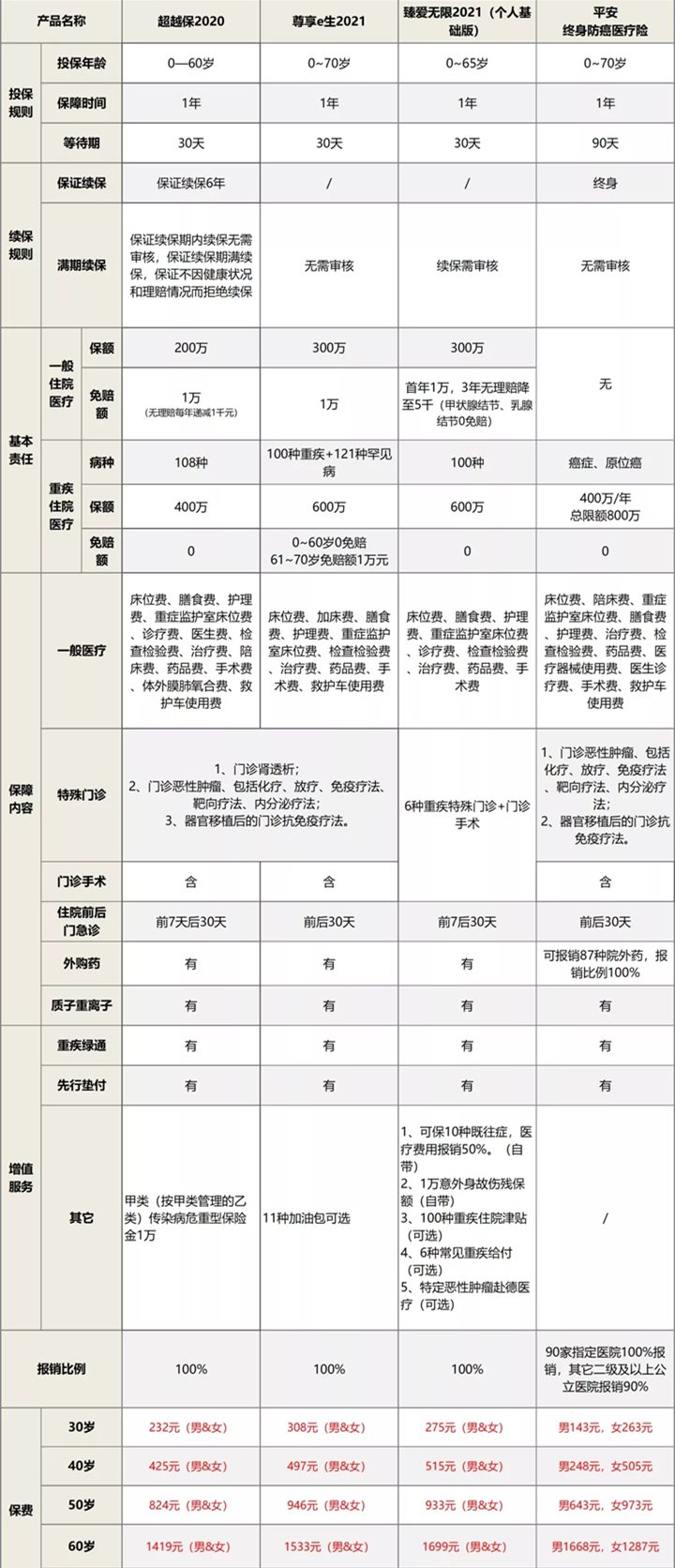 过量吸烟喝酒禁投!无忧人生2021重疾险怎么样?健康告知如何?