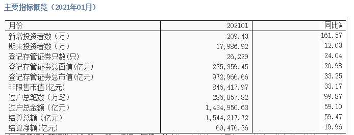 209万投资者跑步进场 但A股今年的涨幅已经跌没了