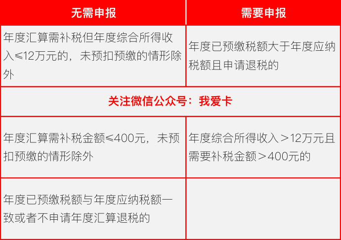 退税1万+！！朋友圈刷屏的国家级羊腿教程来啦