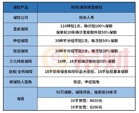 阳光i保长期重疾险值得买吗？适合什么人买？