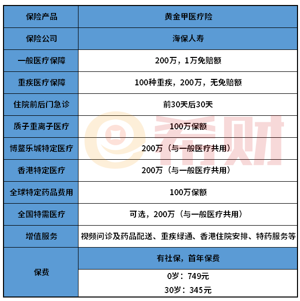 海保人寿黄金甲医疗险怎么样？续保条件好吗？