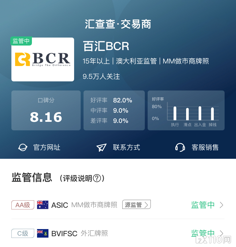 【汇查查】2月优质榜单大换新，平台突围主要靠哪些方面？
