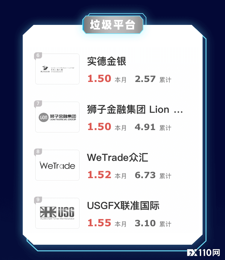 【汇查查】2月垃圾平台排行榜曝光，高调入金，低调坑人