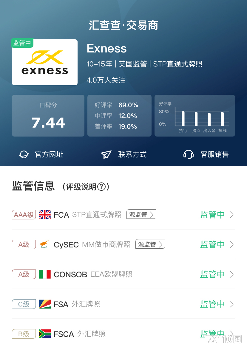 【汇查查】2月优质榜单大换新，平台突围主要靠哪些方面？