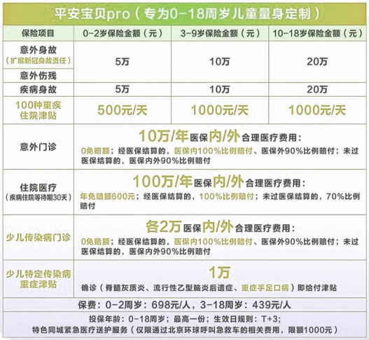 平安宝贝pro保险都保什么?多少钱一年?有坑吗?在哪买?