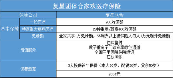 复星团体合家欢医疗保险怎么样?靠谱吗?优缺点分析: