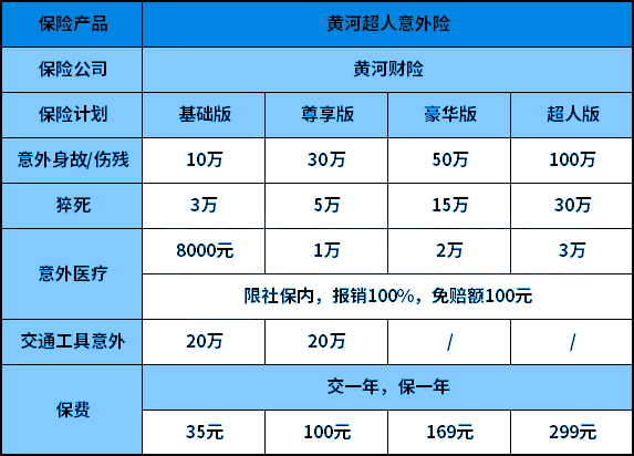 国金投行16年老员工猝死!黄河超人意外险保猝死吗?35元起!全面测评