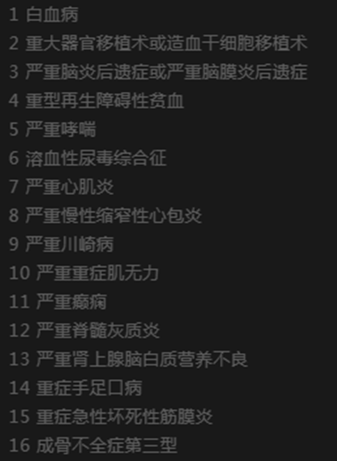 最高1.5倍赔付!阳光人寿i保·长期重疾险怎么样?一年多少钱?