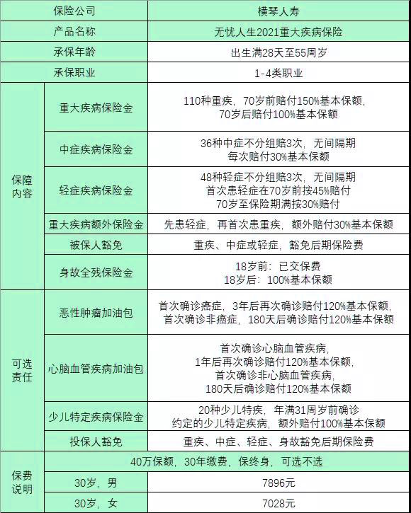 无忧人生2021重疾险怎么样?优缺点?重疾180%赔付是真的吗?