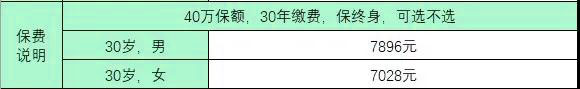 无忧人生2021重疾险怎么样?优缺点?重疾180%赔付是真的吗?