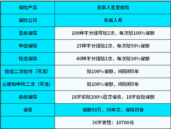 2021长城人寿吉泰人生怎么样?有坑吗?投保前需要注意这一点!