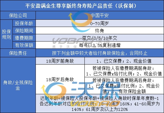 复利3.5%是真的?2021平安盈满金生尊享版寿险有什么优点?收益高吗?靠谱吗?