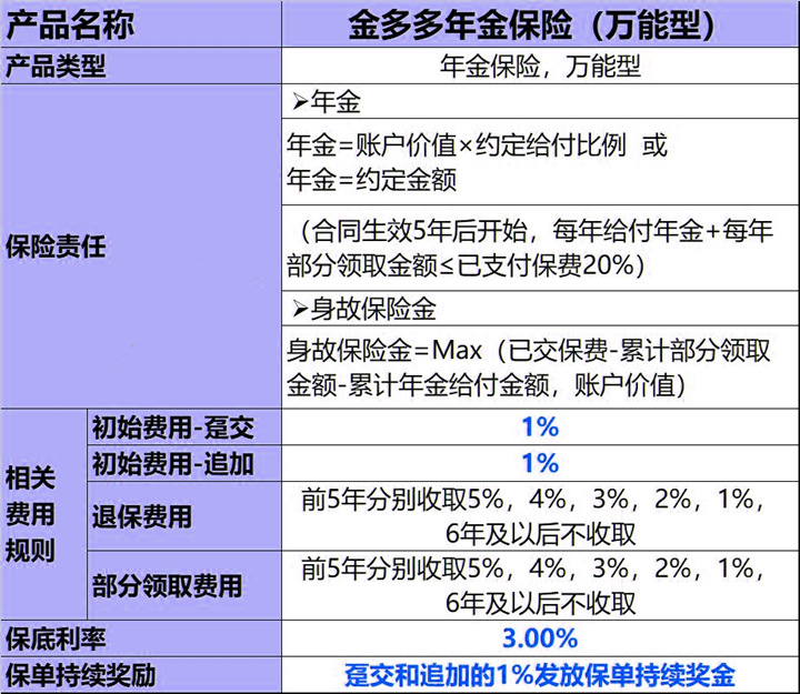 和泰人寿金多多年金险怎么样?在哪儿买?买100万安全吗?